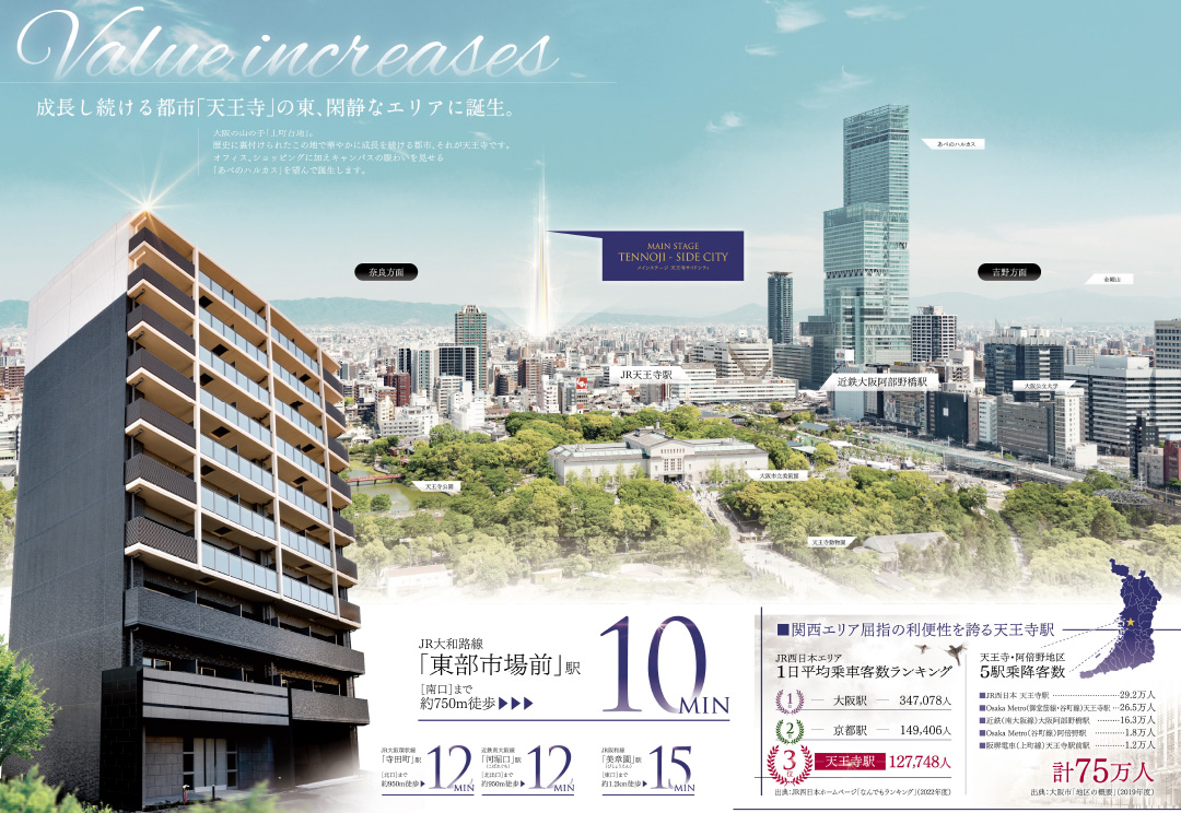 メインステージ天王寺サイドシティ